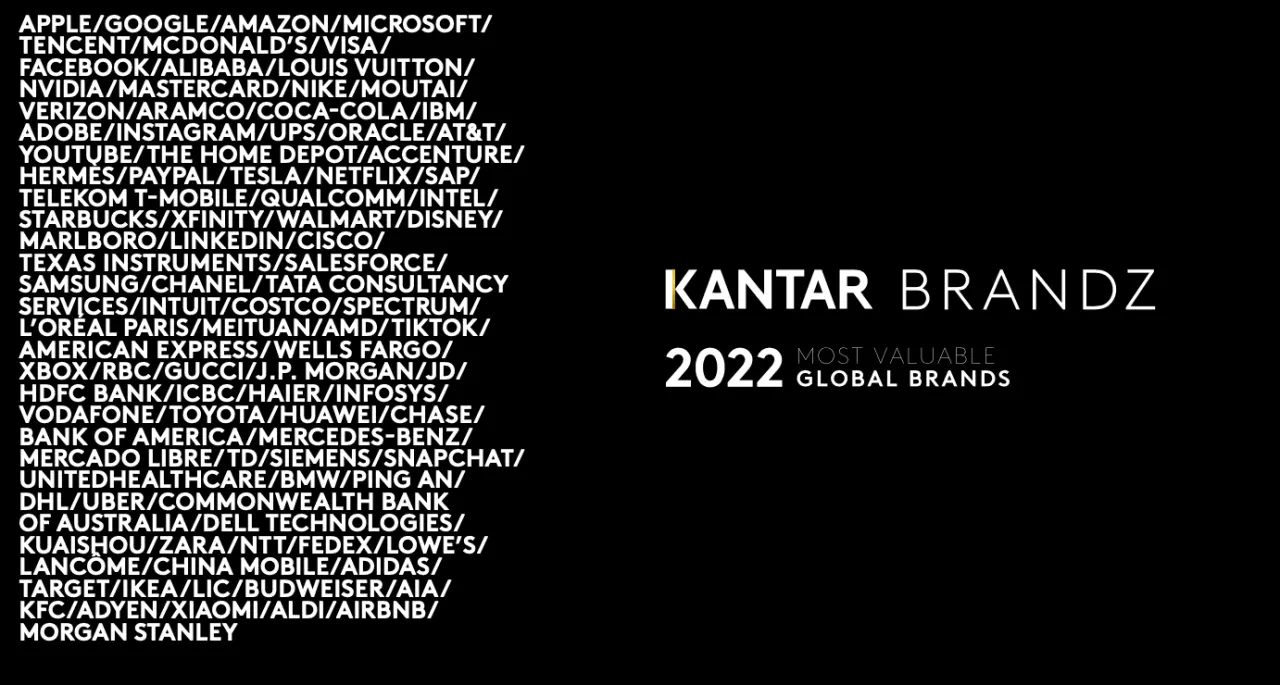 2022全球品牌价值榜：路易威登首进十强；安踏、李宁位列服装前十
