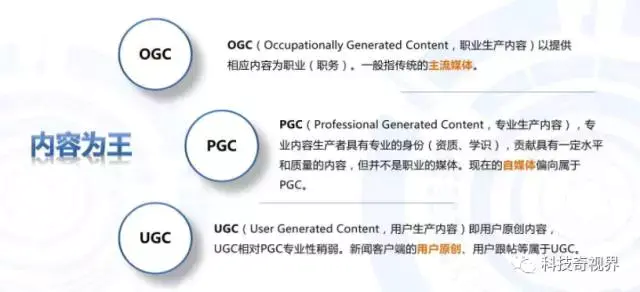pgc是什么意思（UGC、PGC、OGC、PPC分享对比）