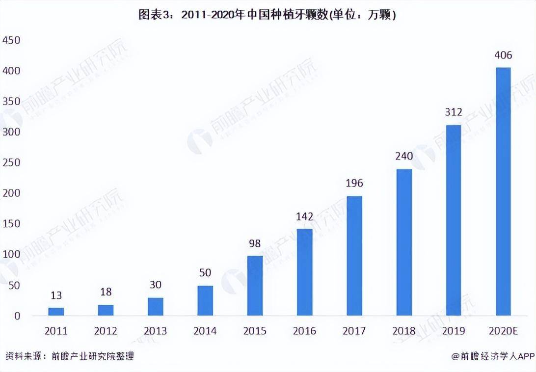 有什么值得入手的大健康产业（大健康产业十大关键词的变化）