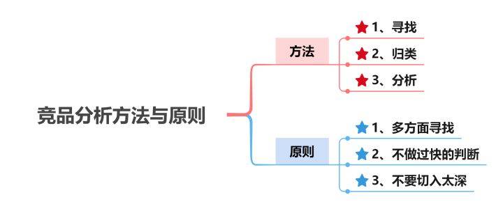 如何做好一份竞品分析（竞品分析的7个维度和6大步骤）