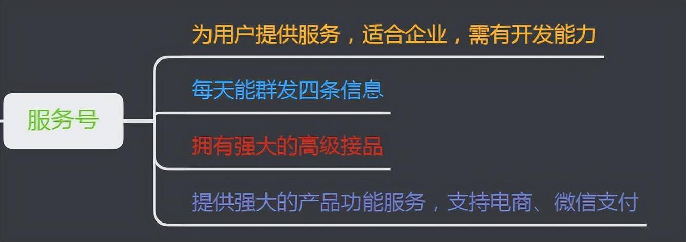 怎么做公众号赚钱（4招教你零基础起步运营微信公众号）