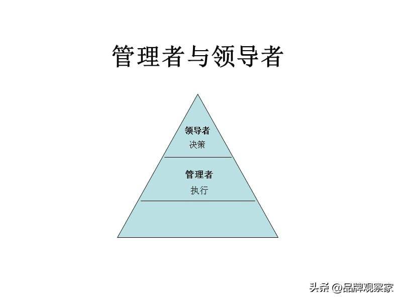 如何区分领导和管理的性质（分析两者的内涵与区别）