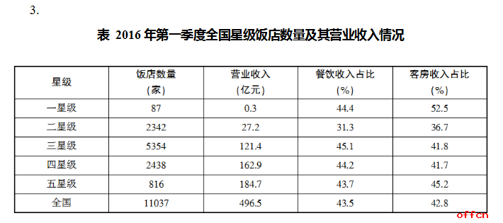 解析什么是有效数字（有效数字的保留规则）