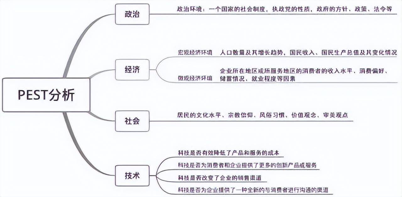 产品分析怎么写模板（产品分析可以从哪些方面）