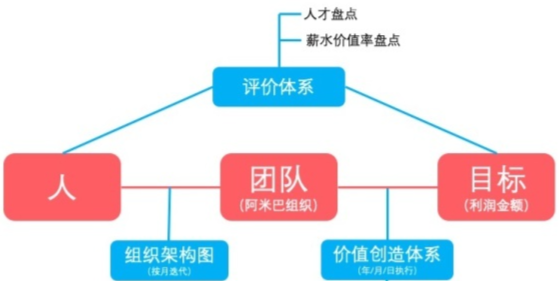 阿米巴模式是什么模式（解析阿米巴模式的主要特点）