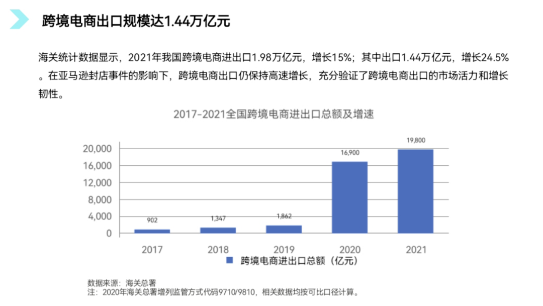 新手跨境电商怎么学做（跨境电商新手入门干货分享）