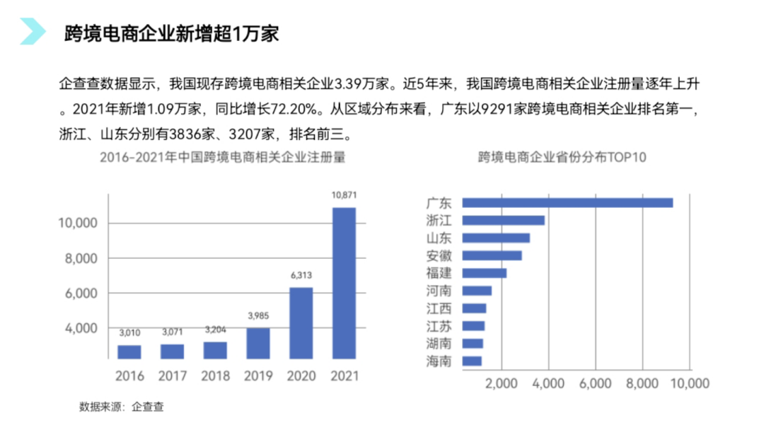 新手跨境电商怎么学做（跨境电商新手入门干货分享）