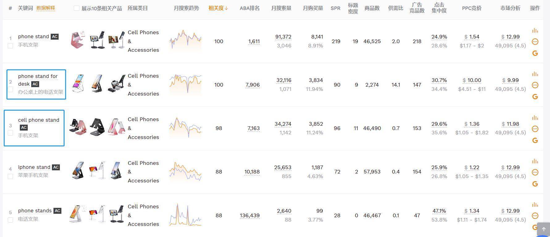 亚马逊关键词怎么优化技巧分享（如何优化亚马逊关键词）