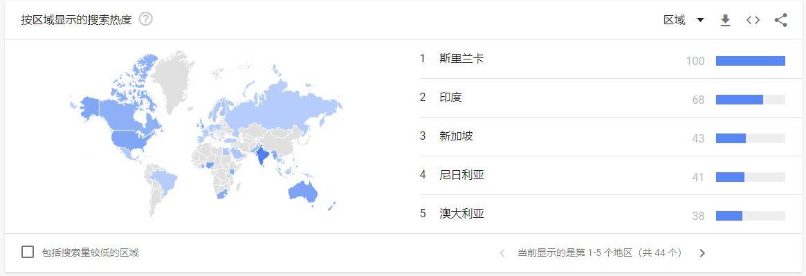 亚马逊关键词怎么优化技巧分享（如何优化亚马逊关键词）