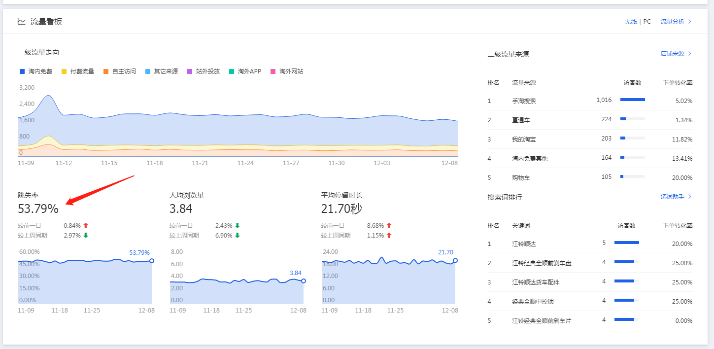 汽配店如何运营（分享高收入的运营技巧）