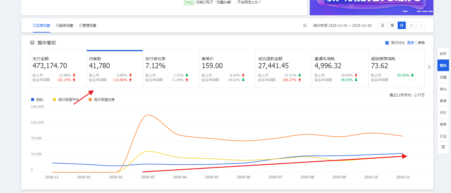 汽配店如何运营（分享高收入的运营技巧）