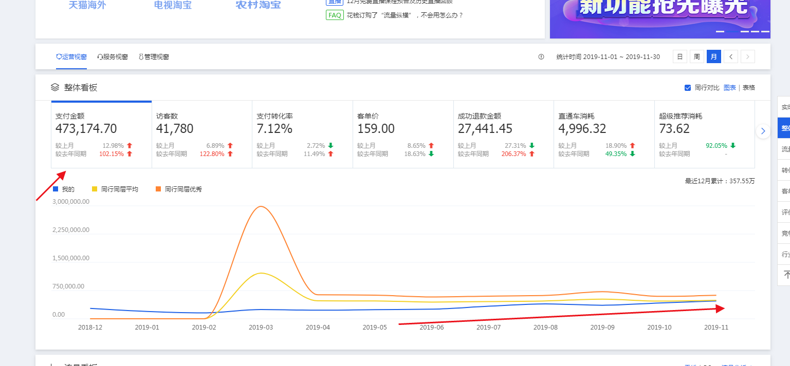 汽配店如何运营（分享高收入的运营技巧）