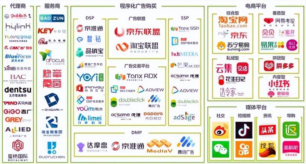 中国卖货平台有哪些（卖货平台排名前十分享）