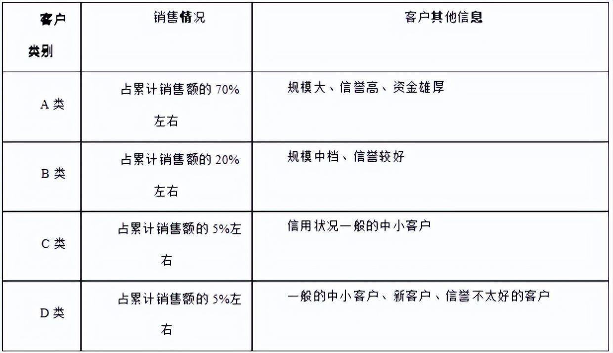 公司回款怎么收（推荐有效的收回款方式）