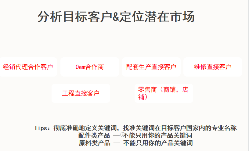 如何接到外贸订单（分享开发客户的途径）