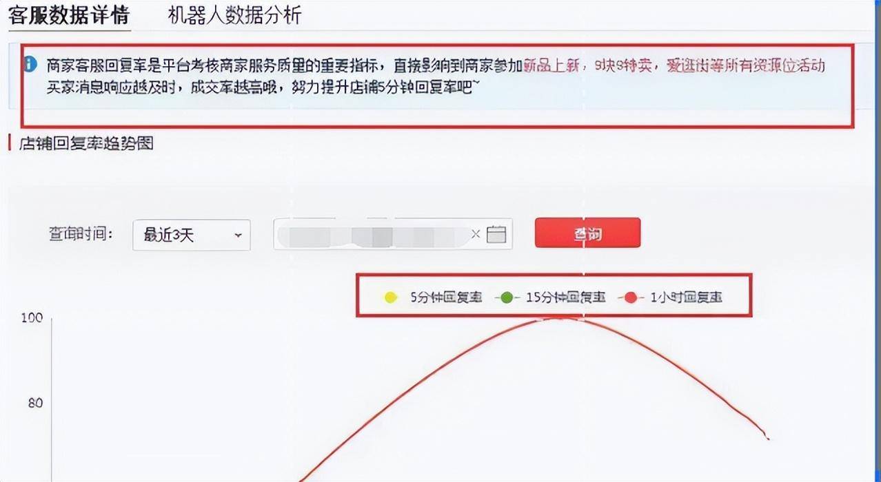 新手小白拼多多店铺怎么运营才能有订单呢（拼多多店铺如何提高流量）