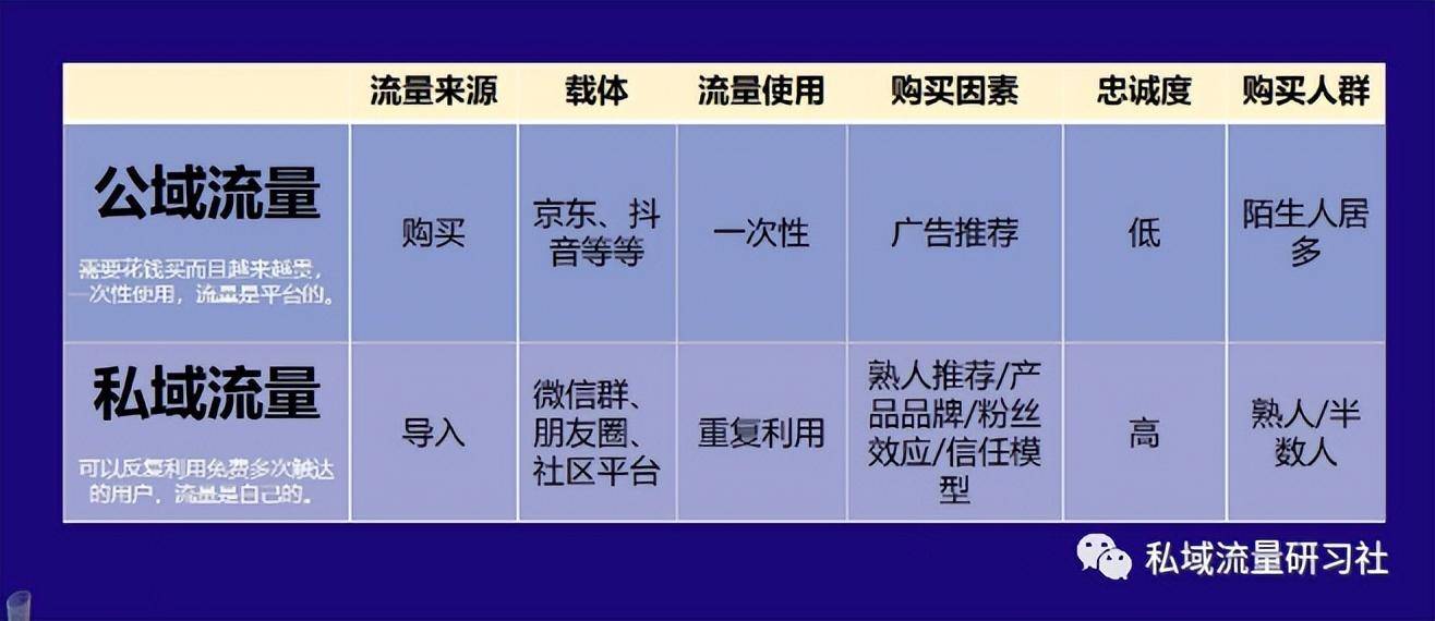 私域流量处理有哪些难题（有这6个需要处理的问题）