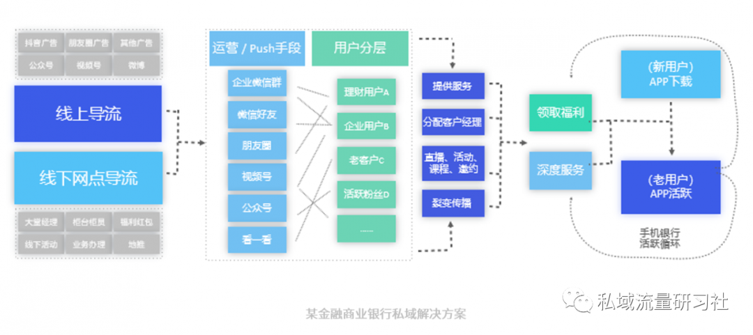 私域流量处理有哪些难题（有这6个需要处理的问题）