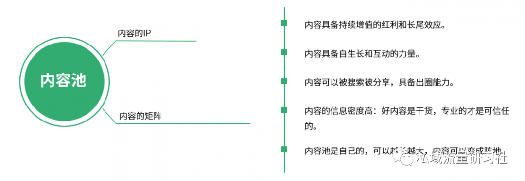 私域流量处理有哪些难题（有这6个需要处理的问题）