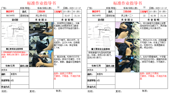 制作SOP有什么重要性（浅谈SOP的作用）