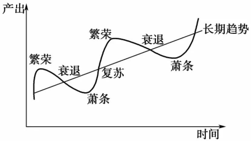 HR如何职业转型（谈HR岗位的发展）