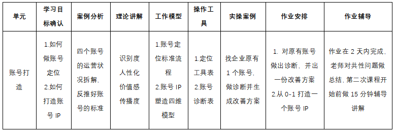 怎样做直播课堂（网络直播课程怎么做）