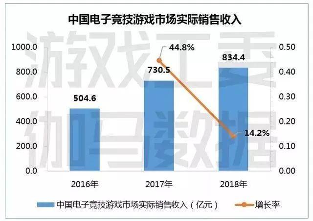 中国电竞俱乐部如何经营（分析电竞俱乐部的经营）