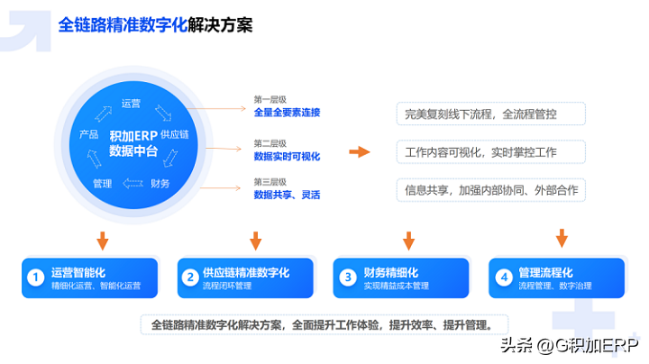 退货率怎么优化（实战案例为你详解）