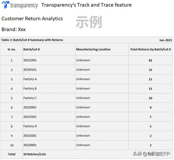 退货率怎么优化（实战案例为你详解）