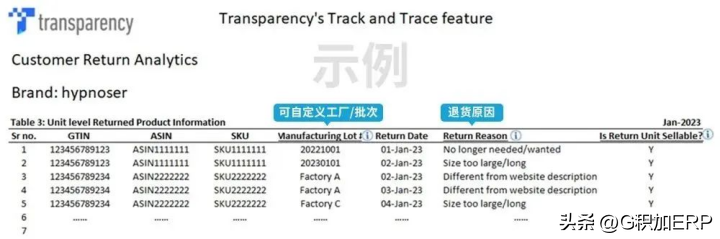 退货率怎么优化（实战案例为你详解）