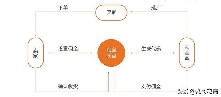 如何玩转淘宝客（新手小白必学技巧）