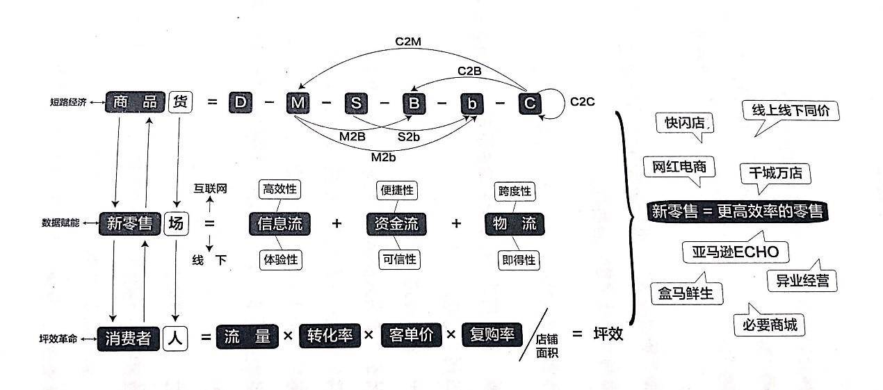 线下门店的盈利秘密是什么（掌握坪效革命）