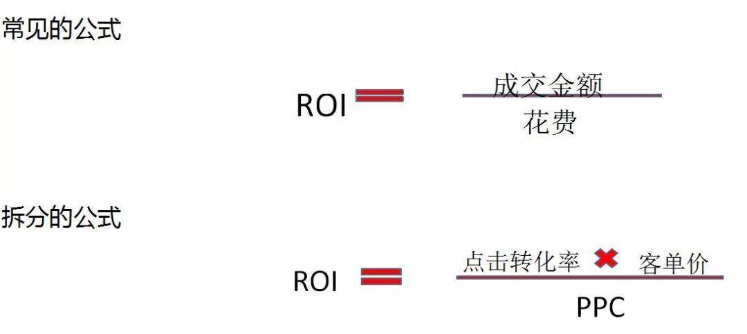 roi怎么算详解（roi的计算公式是什么）