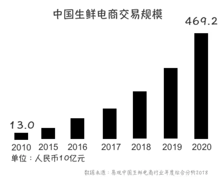 淘宝品类是什么意思（如何成为淘宝中的品类杀手）