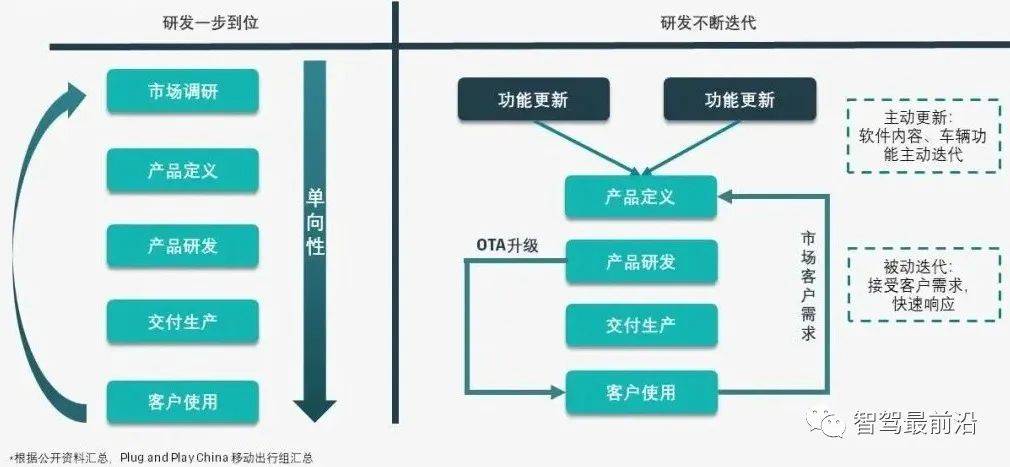 汽车OTA技术原理是什么（一文带你厘清原理）