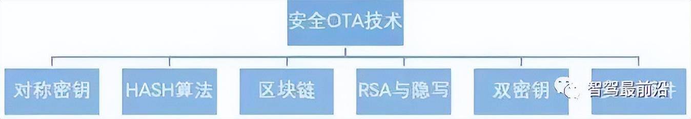 汽车OTA技术原理是什么（一文带你厘清原理）