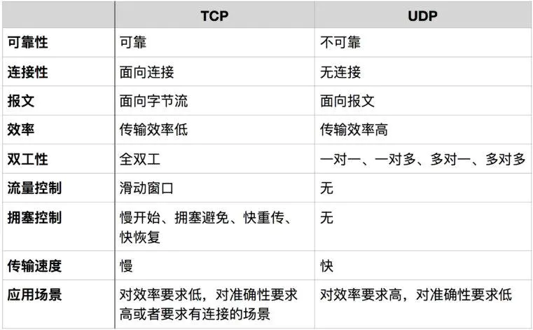 什么是TCP/IP协议（解读TCP/IP的分层管理）