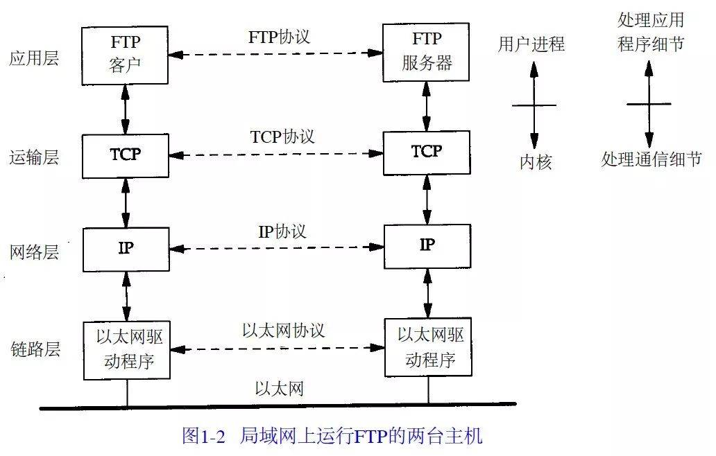 解析tcp是什么意思（通俗易懂网络协议概述）