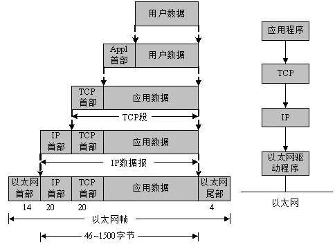 解析tcp是什么意思（通俗易懂网络协议概述）