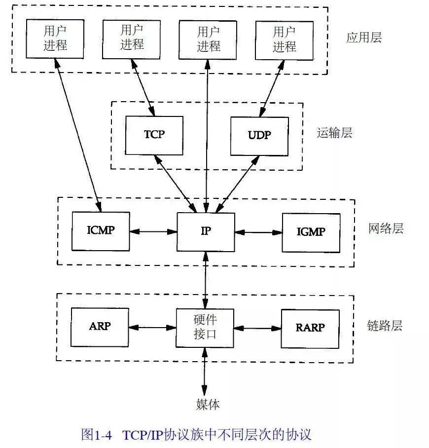 解析tcp是什么意思（通俗易懂网络协议概述）