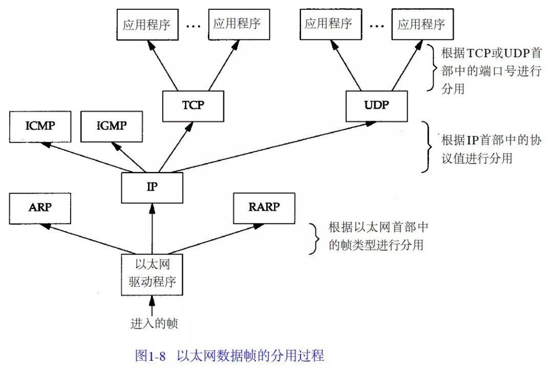 解析tcp是什么意思（通俗易懂网络协议概述）