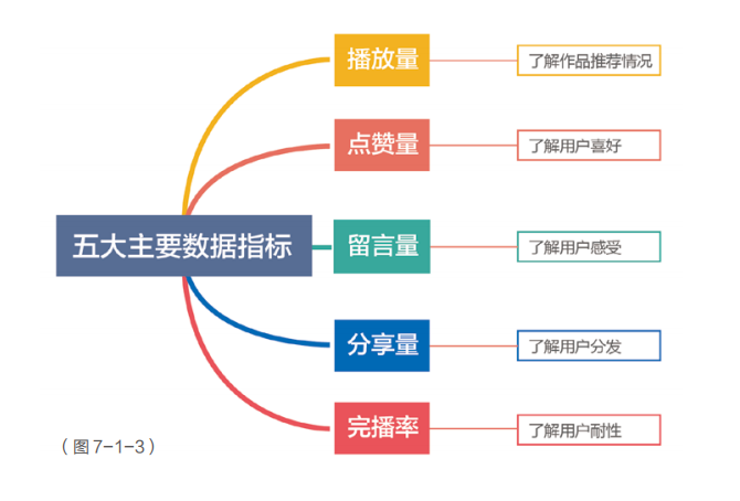 抖音曝光量是什么意思（一看看懂抖音的曝光量）