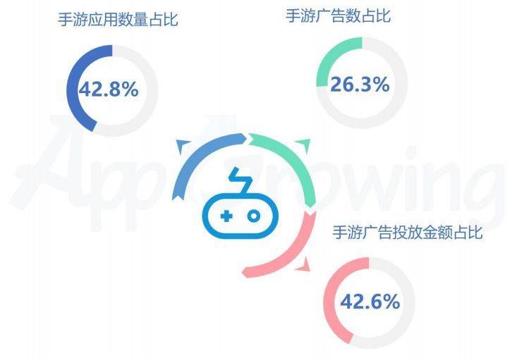 游戏推广哪个平台效果好（教你正确选择的媒介平台）