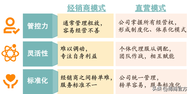 羊奶品牌的经营秘诀是什么（看看醇鲜然的做法）