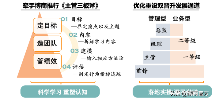 羊奶品牌的经营秘诀是什么（看看醇鲜然的做法）