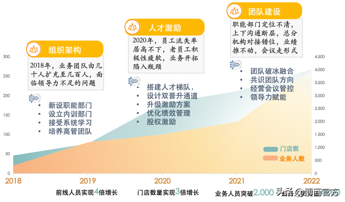 羊奶品牌的经营秘诀是什么（看看醇鲜然的做法）