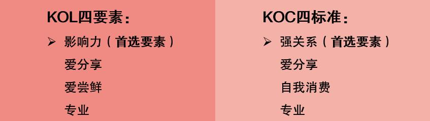 koc什么意思详解（koc和kol区别是什么）