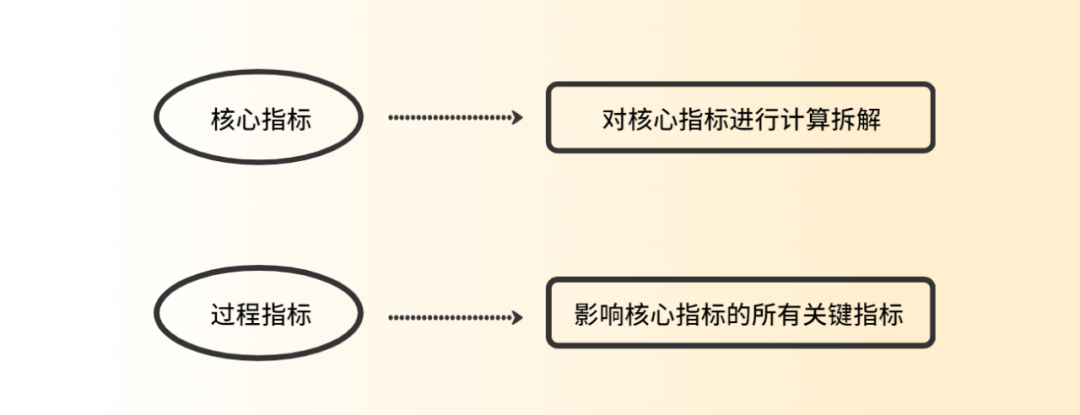 如何精确做好数据分析（解说6个基本步骤）