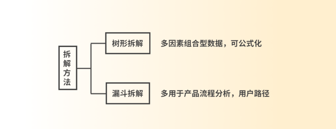 如何精确做好数据分析（解说6个基本步骤）