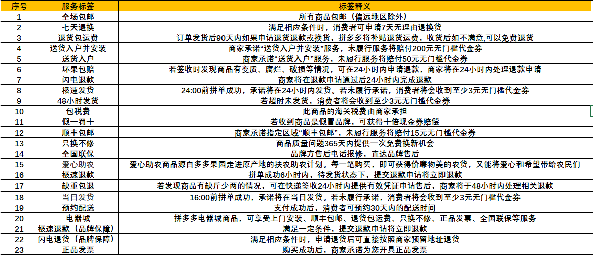 拼多多商家后台登录入口(拼多多商家登录网页版怎么操作)